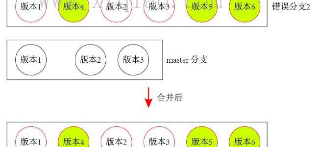 使用git日志比较不同分支之间的差异 如何找出合并后的分支与合并前分支的差异?