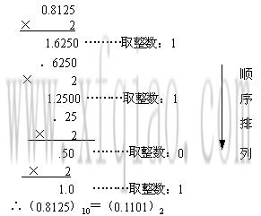 十进制和十进制之间的转换 二进制小数转换成十进制数