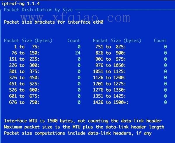 向您介绍四种超级实用的Linux监控工具 Linux下4个日常使用率非常高的监控工具