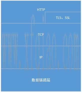 如何使用Spring Boot集成来配置HTTPS HTTPS申请SSL证书