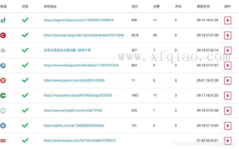 如何在互联网或技术平台上实现多文本 OpenWrite坚持:每一篇分享都是个人品牌的价值体现.