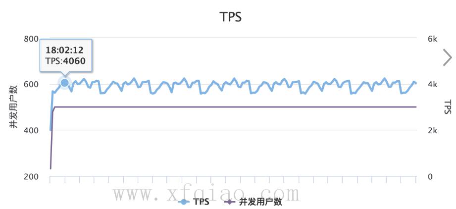 如何查询弹性搜索7.x嵌套嵌套类型 如何使用NestedQuery应用场景或案例