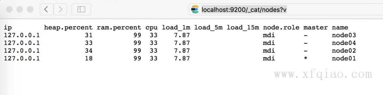 弹性搜索7.x安装和配置指南 Elasticsearch7