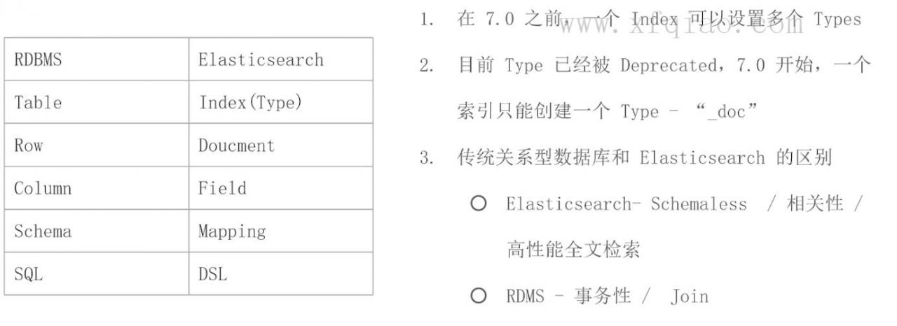 弹性搜索7.x教程 索引文档(Document)白话