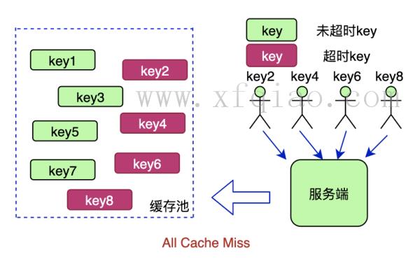 缓存系统的三座大山是什么 缓存系统的三大问题