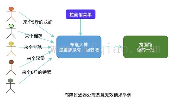 缓存系统的三座大山是什么 缓存系统的三大问题