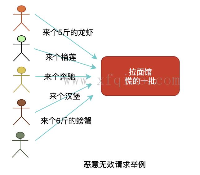 缓存系统的三座大山是什么 缓存系统的三大问题