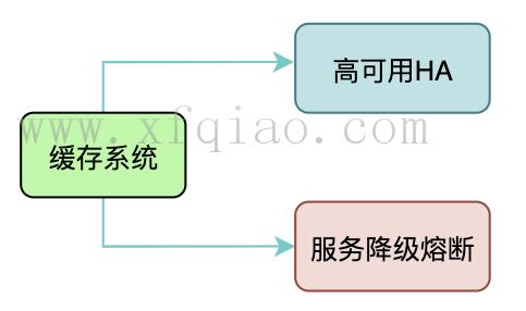 缓存系统的三座大山是什么 缓存系统的三大问题