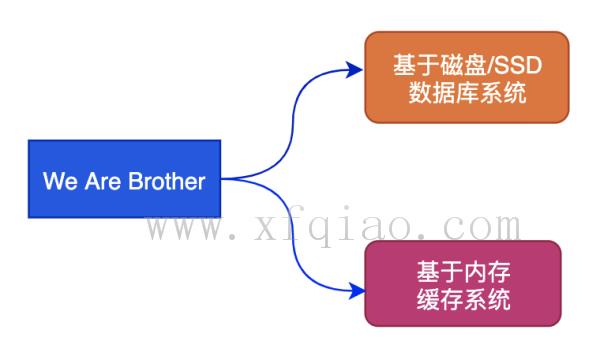 缓存系统的三座大山是什么 缓存系统的三大问题