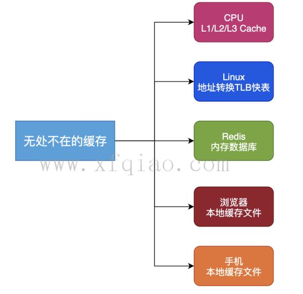 缓存系统的三座大山是什么 缓存系统的三大问题